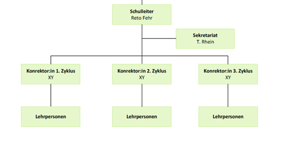 Organigramm