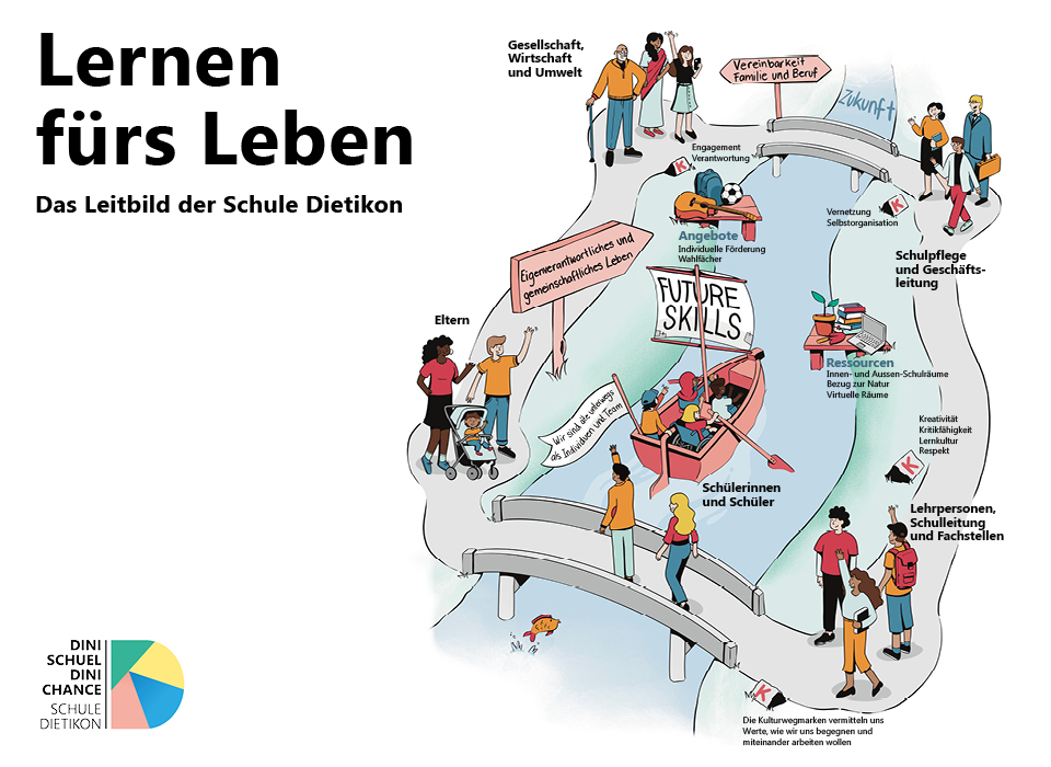 Lernen fürs Leben