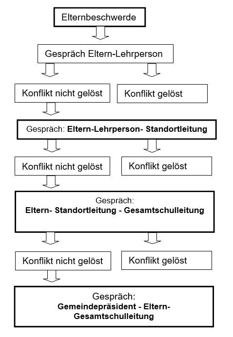 Beschwerde