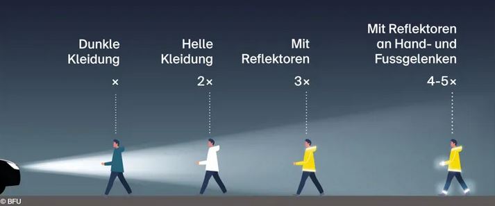 Schule Verkehrssicherheit im Dunkeln