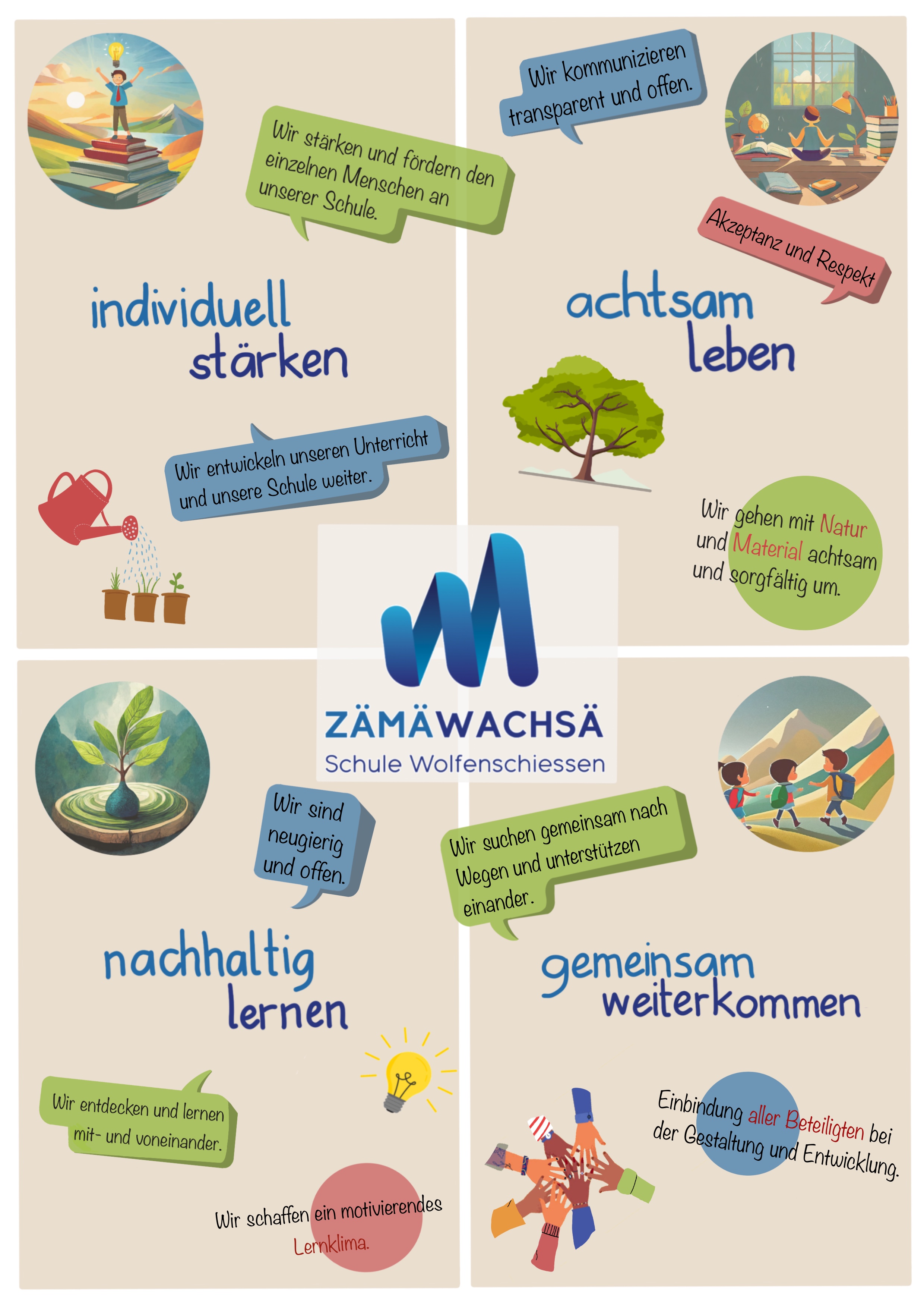 Zämä wachsä