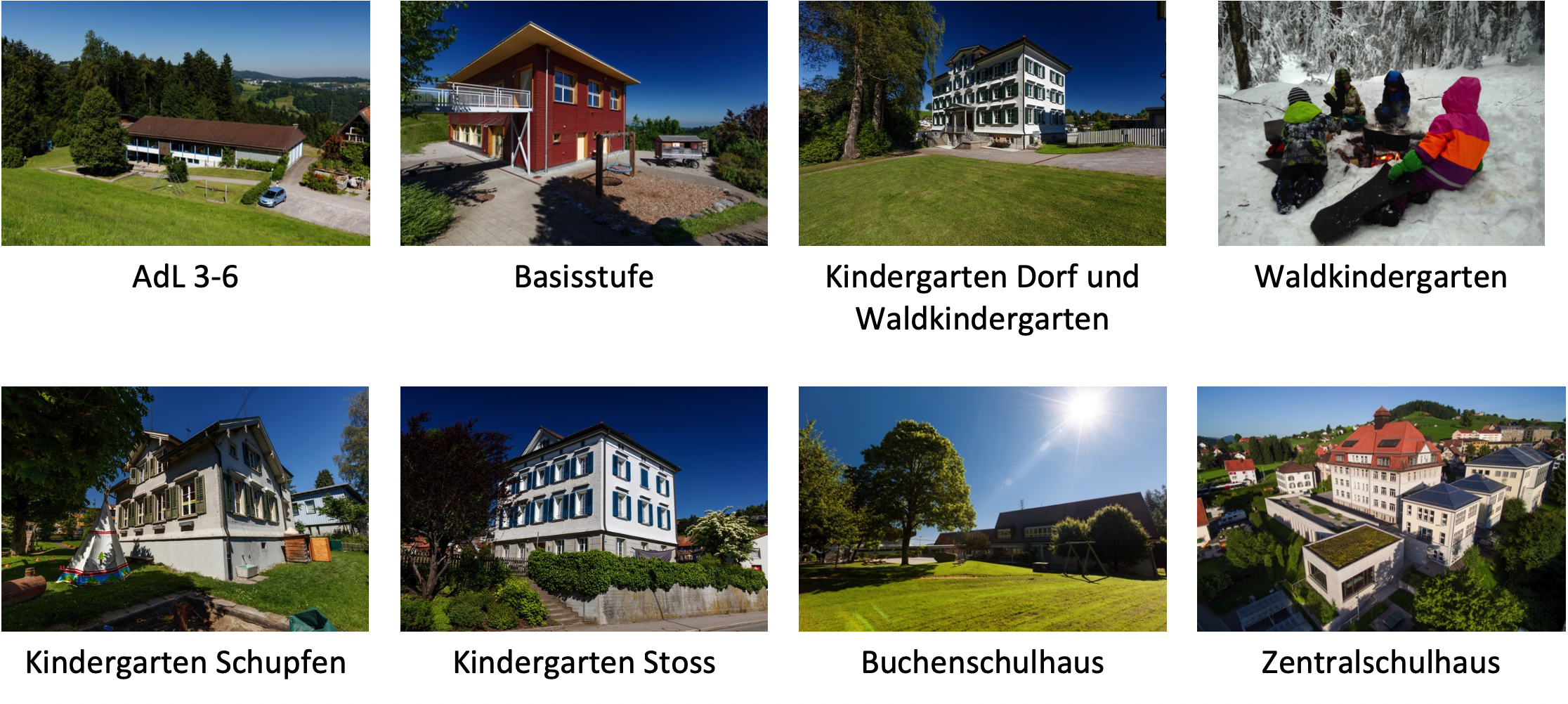 Übersicht der Gebäude