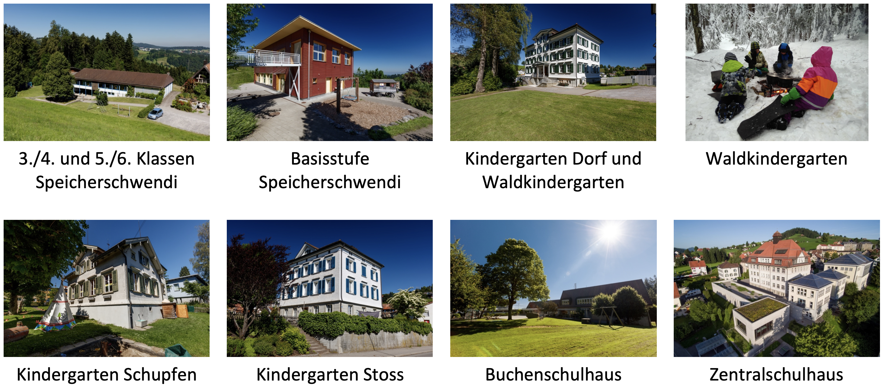 Übersicht der Gebäude