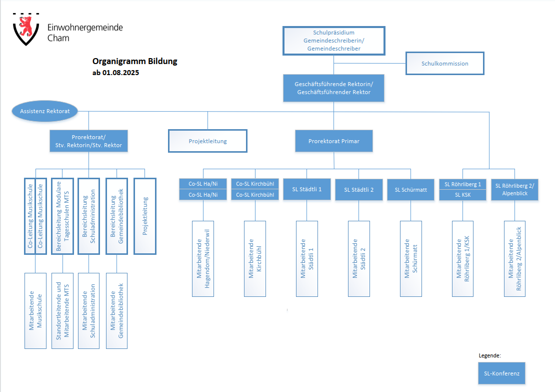 Organigramm Abteilung Bildung 