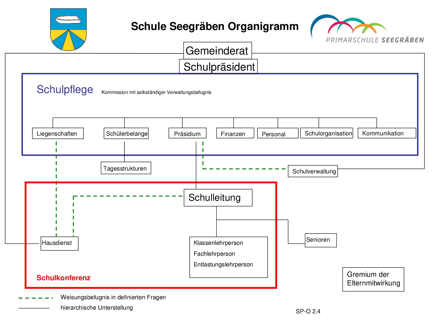 Organigramm
