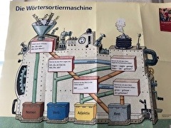 Wörtersuchmaschine