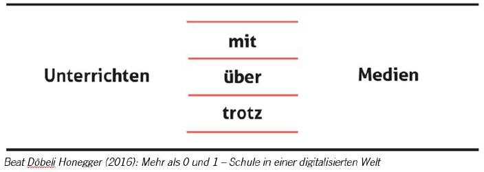Bild Unterricht mit Medien