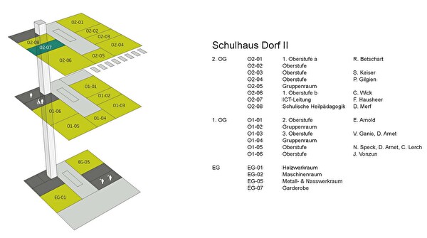 Bild Plan Schulhaus Dorf II