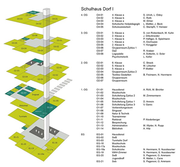 Plan Schulhaus Dorf I