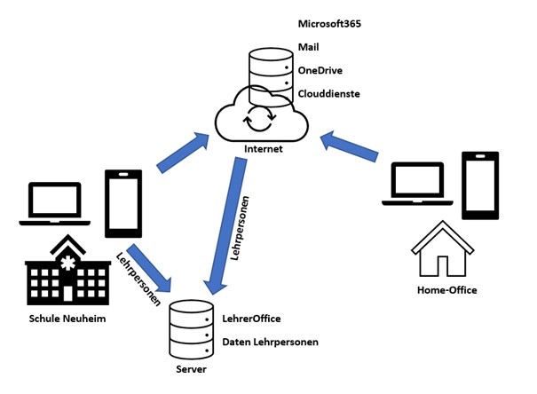 Bild IT-Infrastruktur