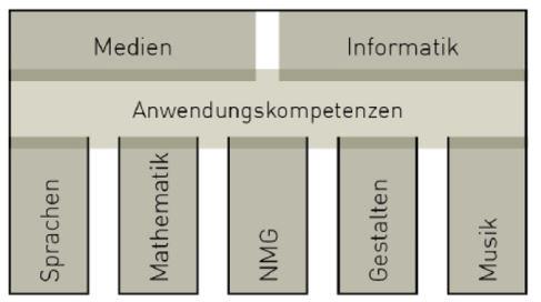 Bild Medien Informatik Anwendung