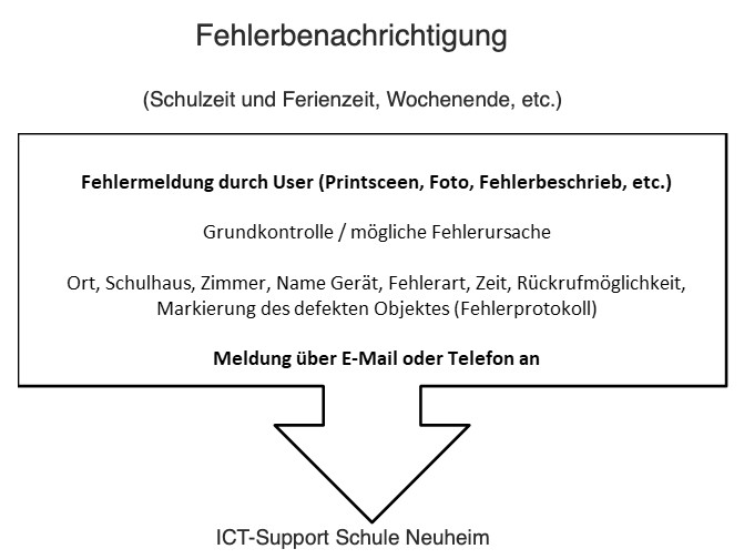 Bild ICT-Support