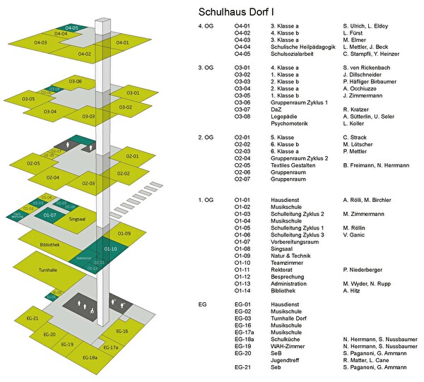 Plan Schulhaus Dorf I