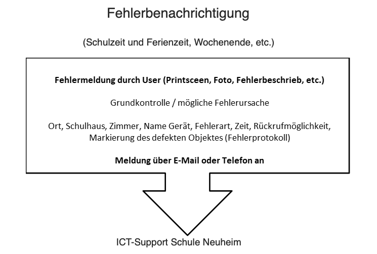 Bild Support