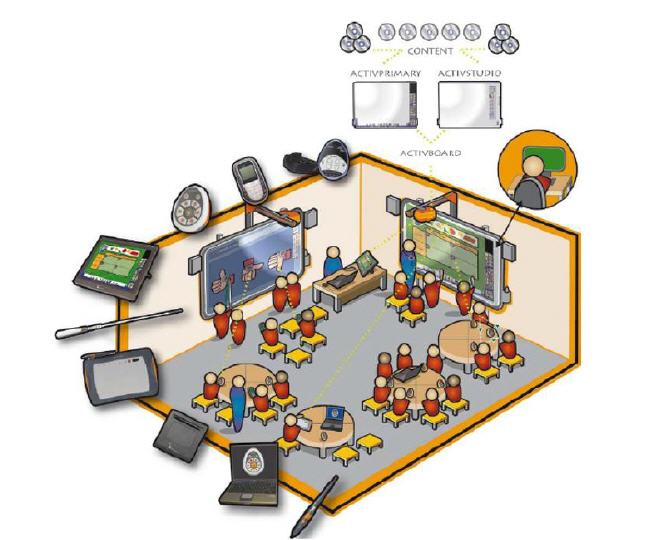 Bild Schulzimmer Technik