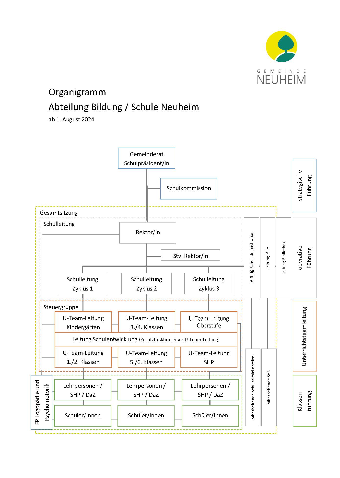 Bild Organigramm