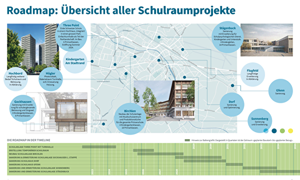 Roadmap: Ein Übersichtsplan aller Schulraumprojekte