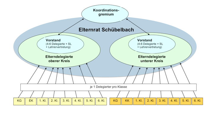 Diagramm