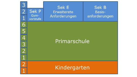 Schulsystem