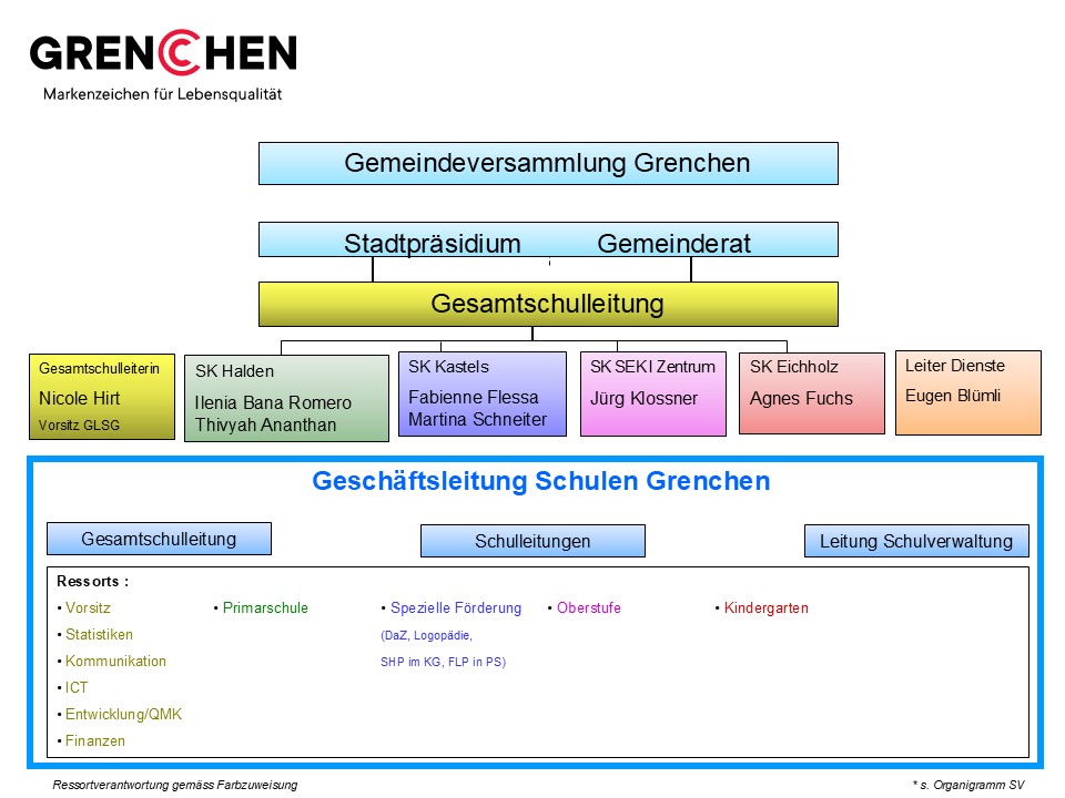 Organigramm