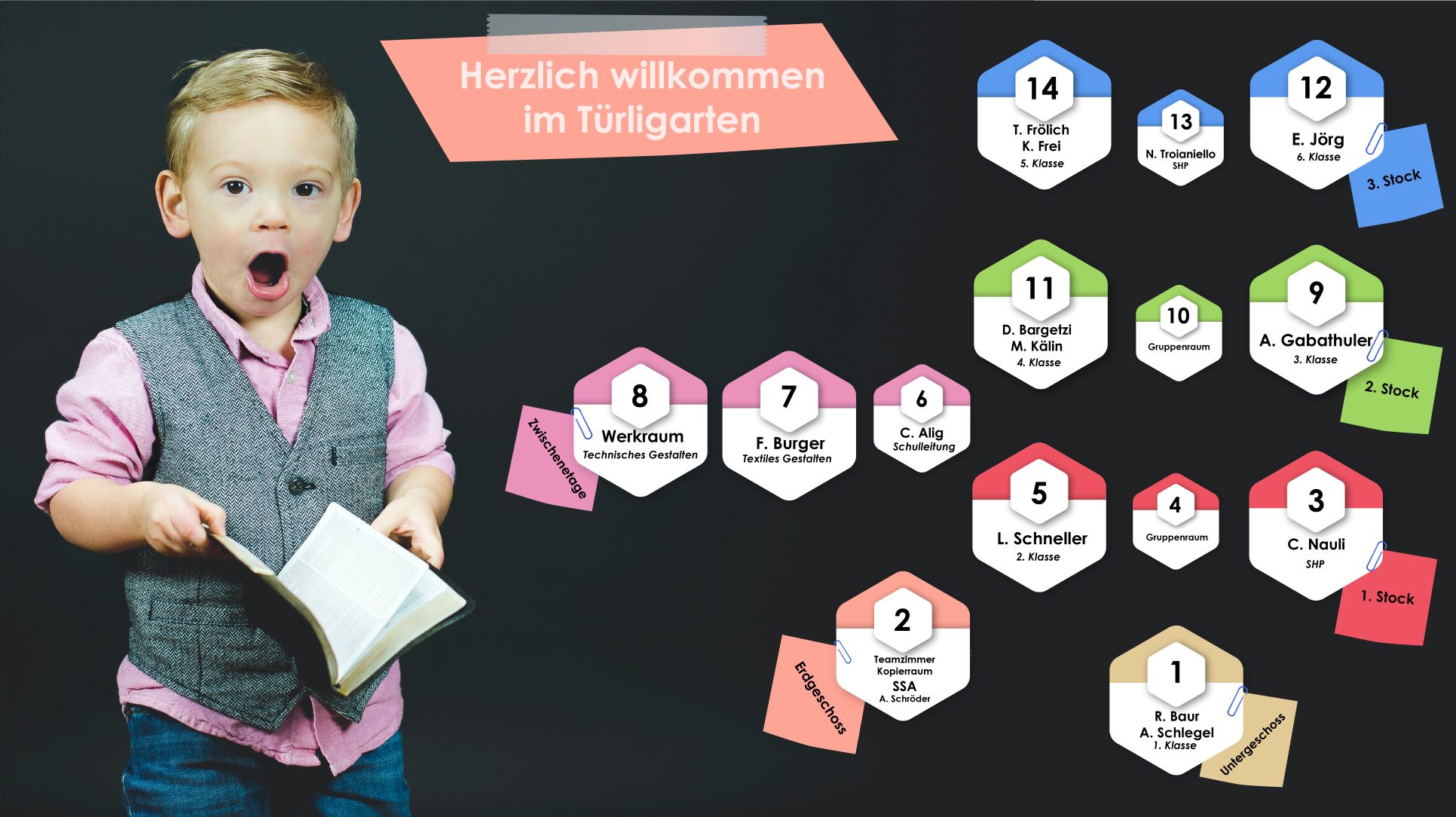 Orientierung
