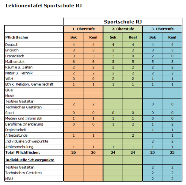 Lektionentafel