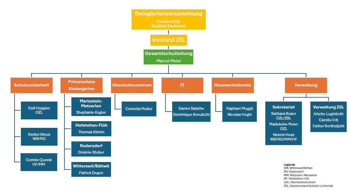 Organigramm