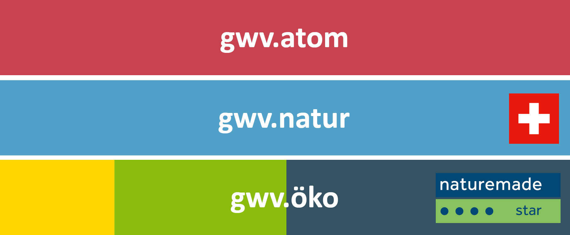GWV Stromprodukte LOGO / Atom- Natur- und Ökostrom