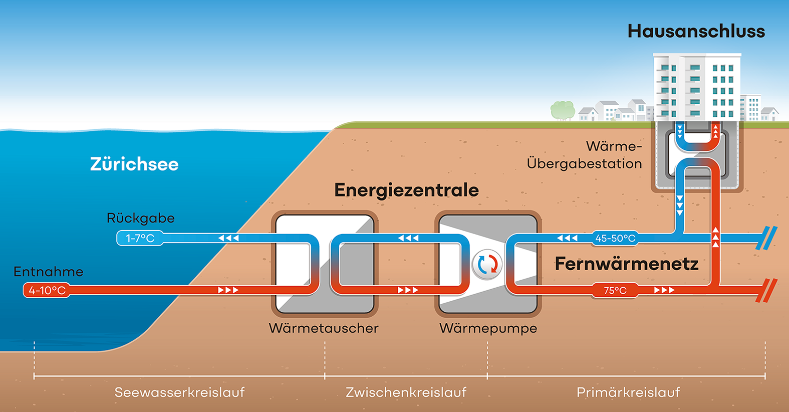Funktionsgrafik EVW