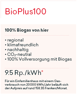 BioPlus100_2022