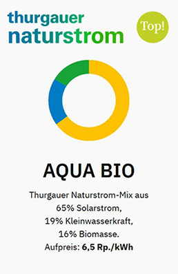 Thurgauer Naturstrom Bio