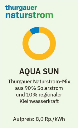 TGN Aqua Sun