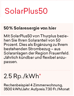 SolarPlus50_2022