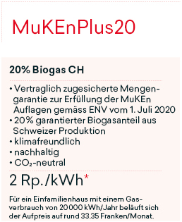 MuKENPlus20_2022