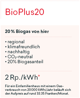 BioPlus20_2022
