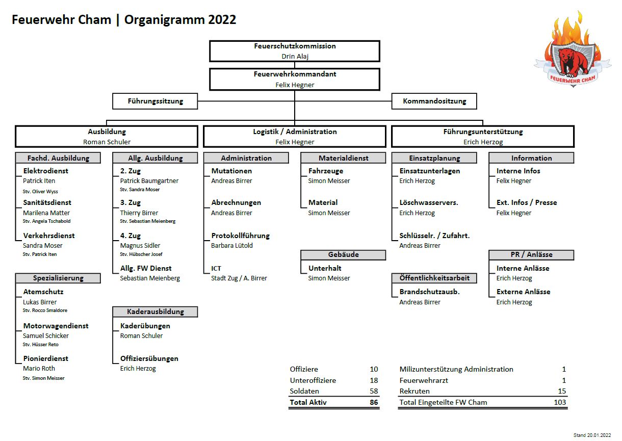 Organigramm 2022