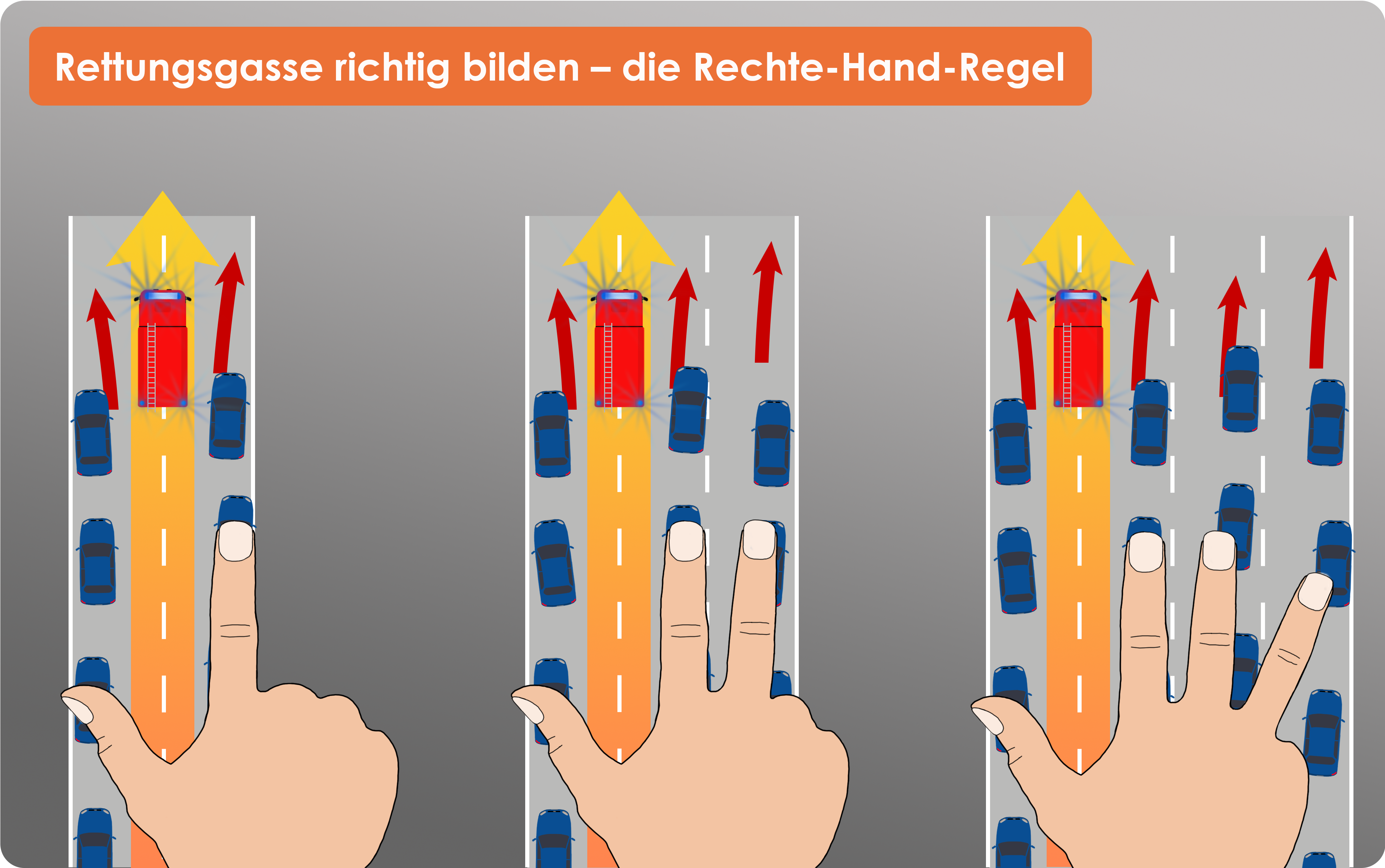 Rechte-Hand-Regel