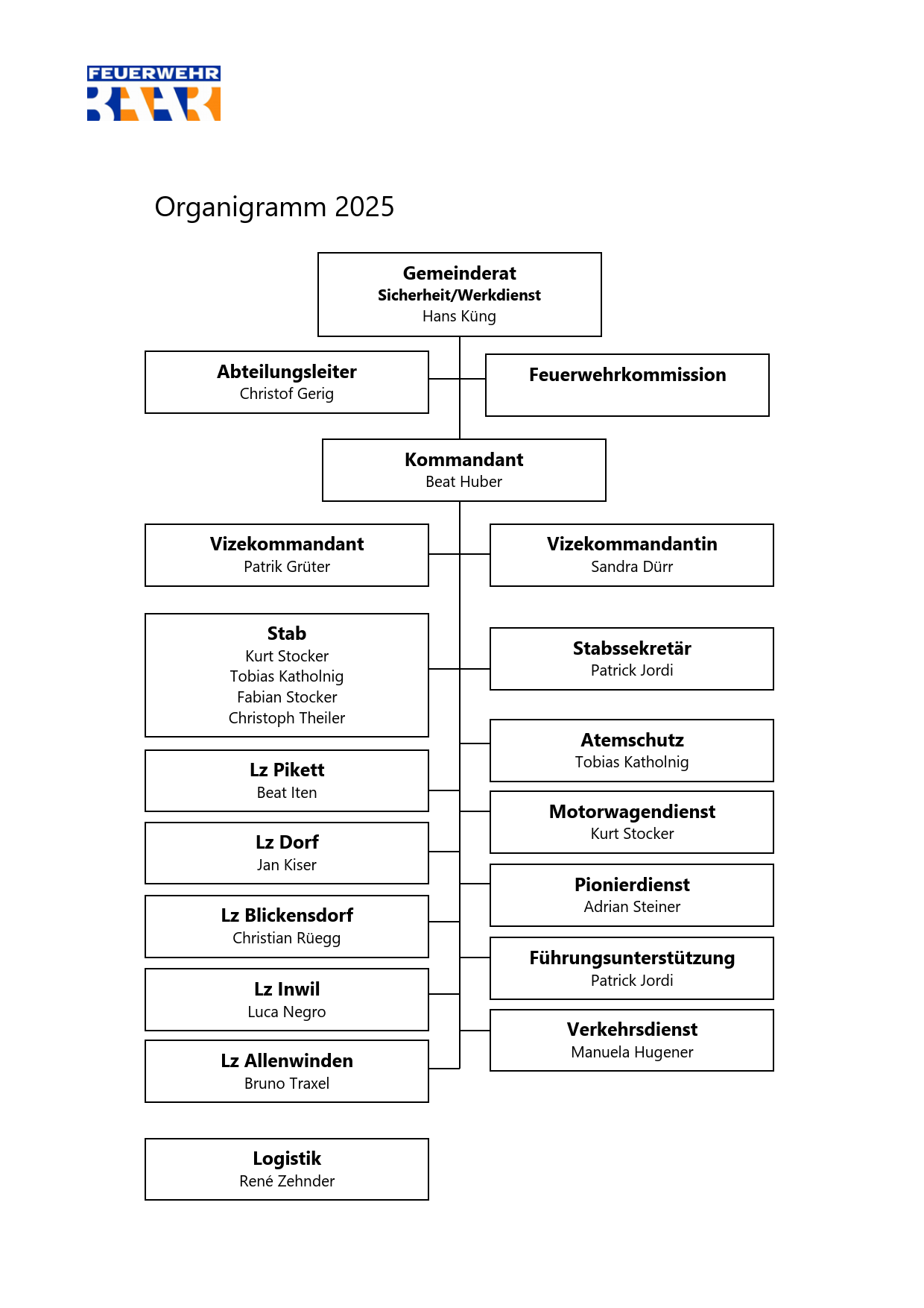 Organigramm