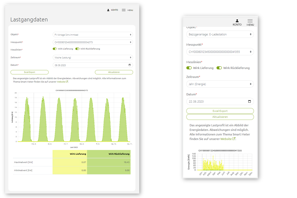 Extraits du compteur intelligent avec production d'énergie d'une installation photovoltaïque (par jour avec pic à midi) et avec consommation annuelle d'une station de charge d'énergie