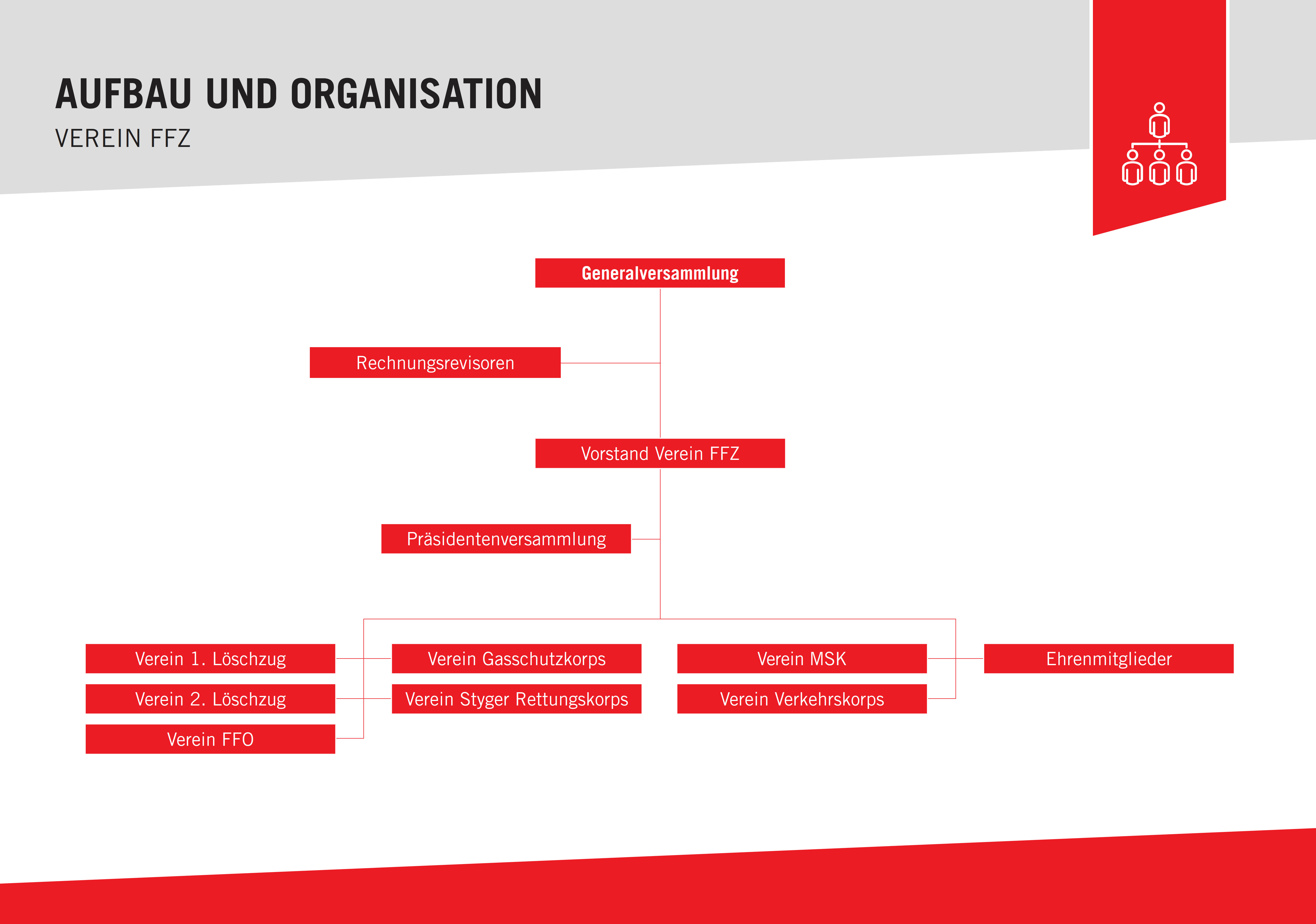 Organigramm